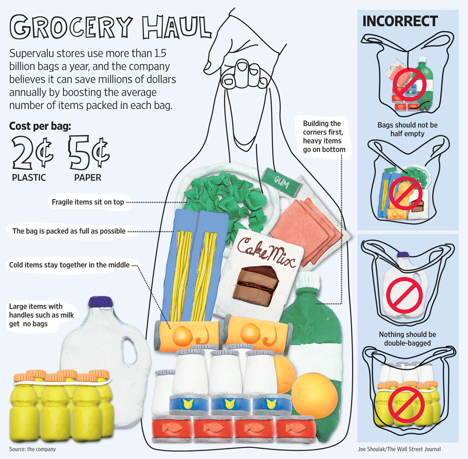 For What It's Worth Paper, plastic, cloth or just bag the whole