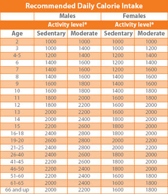 supersizing and obesity in the u s supersize meals and their calories food charts calories