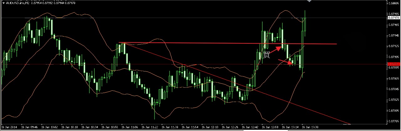 Forex bbs