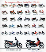 Keluarga Honda