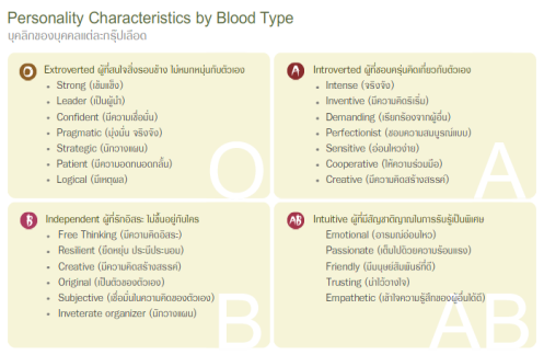 Diet For B Positive Blood Types