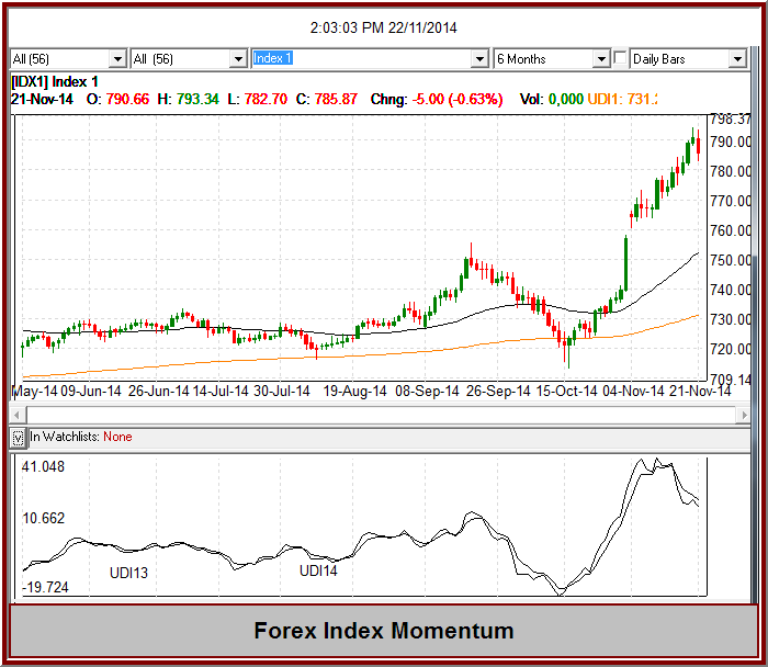 Forex trend scanner mq4