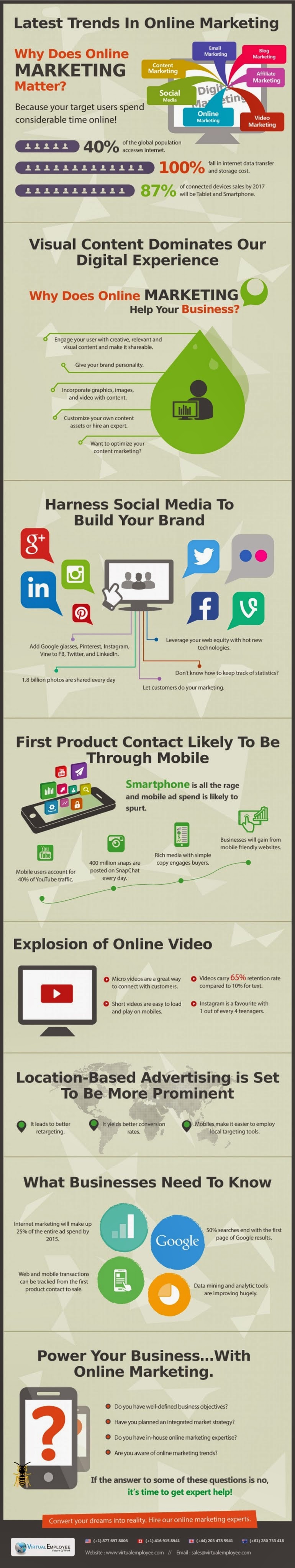 Latest Trends in Online Marketing, Why Does Online Marketing Matter? Latest Trends in Online Marketing, Why Does Online Marketing Matter?