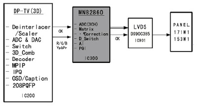 Hình 28a - IC xử lý Matrix cho tín hiệu Video 
