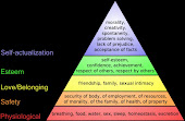 Piramida lui Abraham Maslow