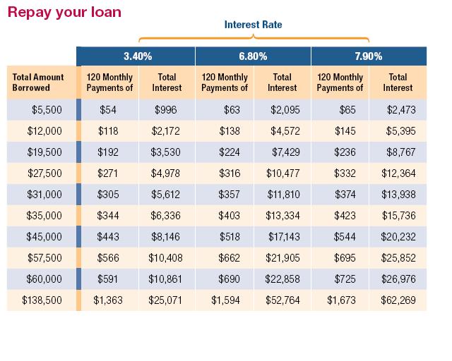 Cash Advance Loan Lenders