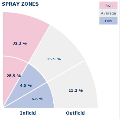 baseball spray chart