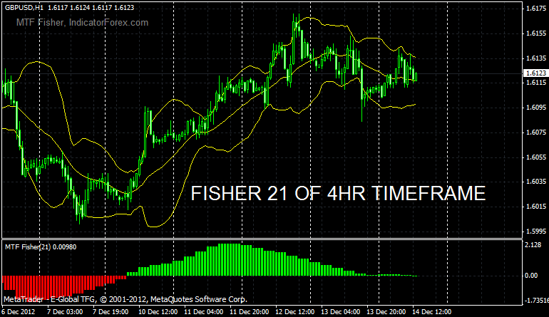 Forex Strategy Fisher was tested on a currency pair EURUSD (although it may well be a multi-currency), are suitable for trading all time intervals, but I personally recommend to trade at intervals of 5 minutes, the basis for the trading system, take 2 indicator forex — kantieremisto.tk4 and varmov. ex4.
