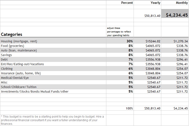 simple budget plan