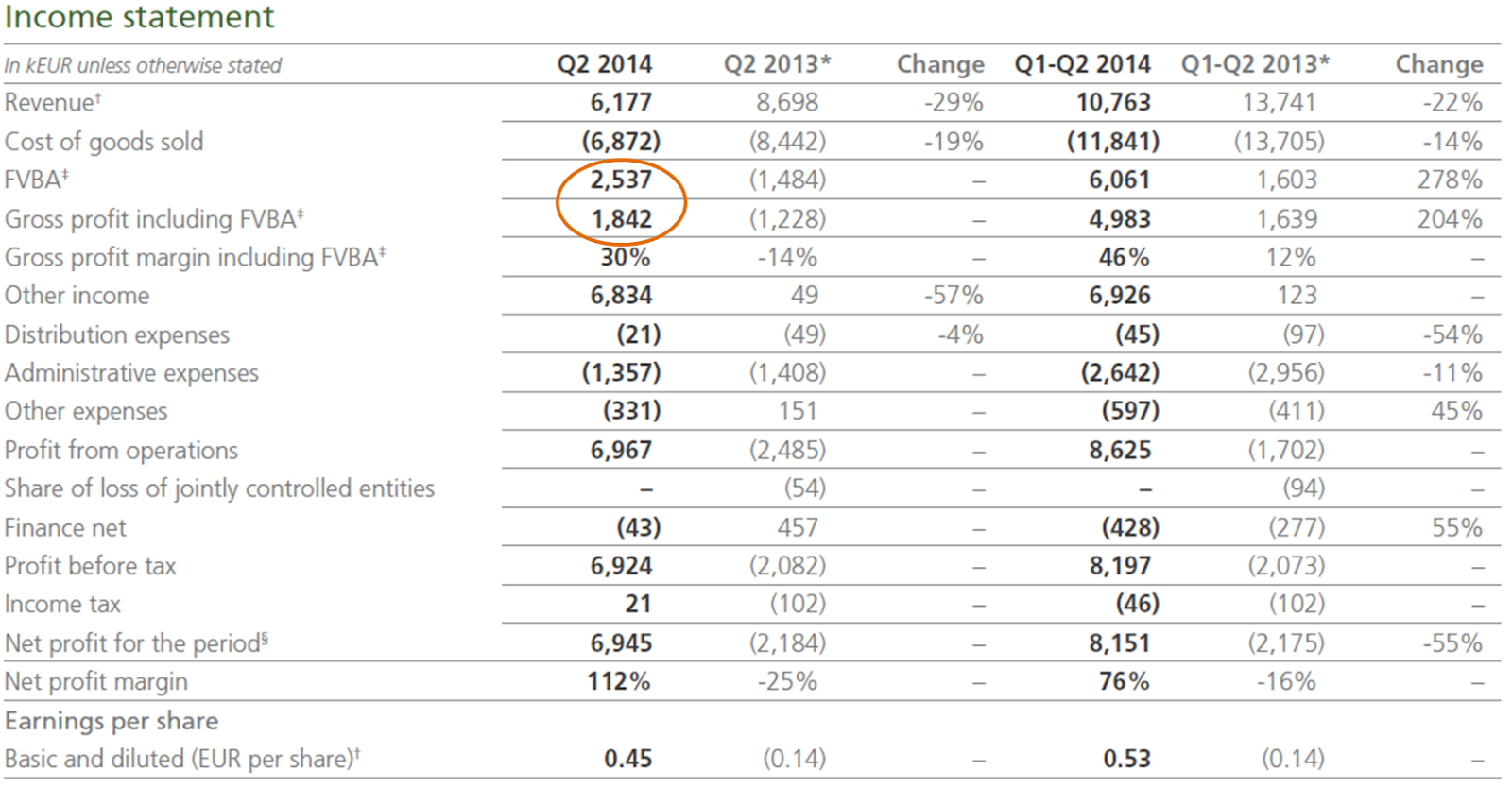 Asian Bamboo, Q2, 2014, income statement