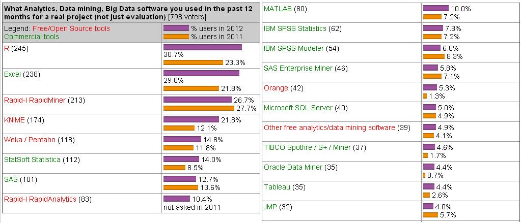 trends in data mining pdf