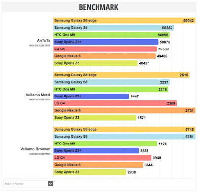 xperia z3 benchmarks