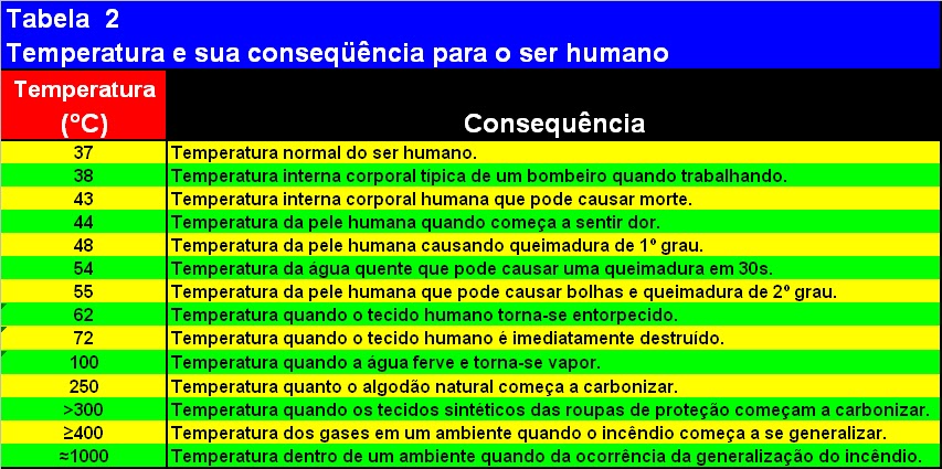 Como o peito implanta a queda