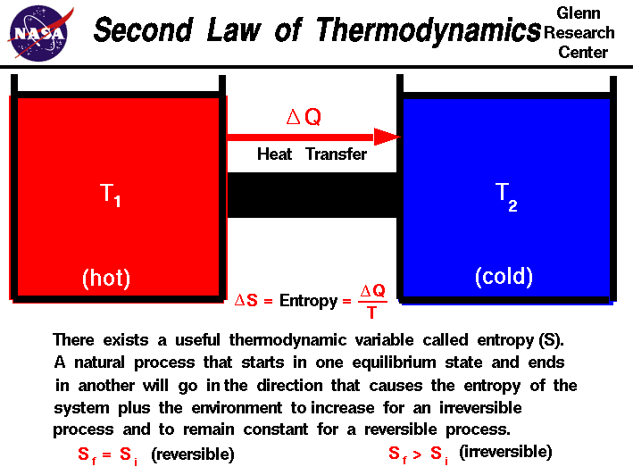 interactive thermodynamics 3.2 show more decimal command interactive thermodynamics 3.2 show more decimal command