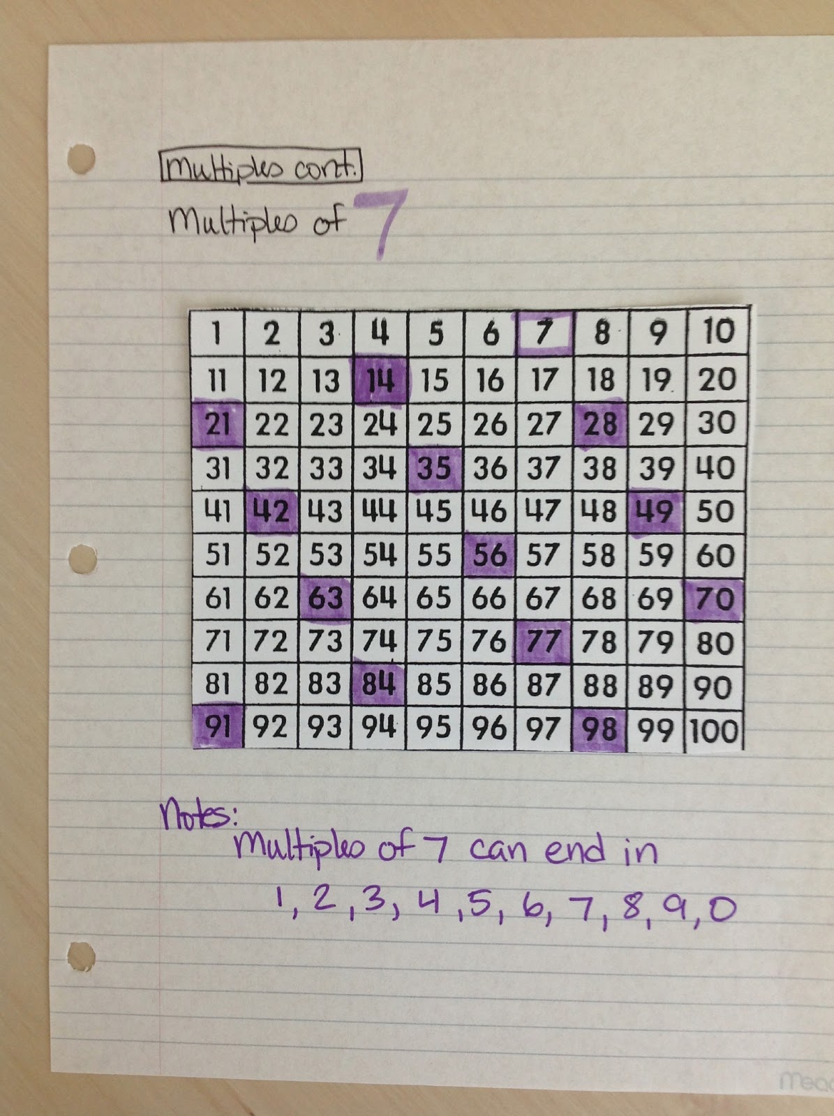 middle school ocd math ocd math factor chart 1 100