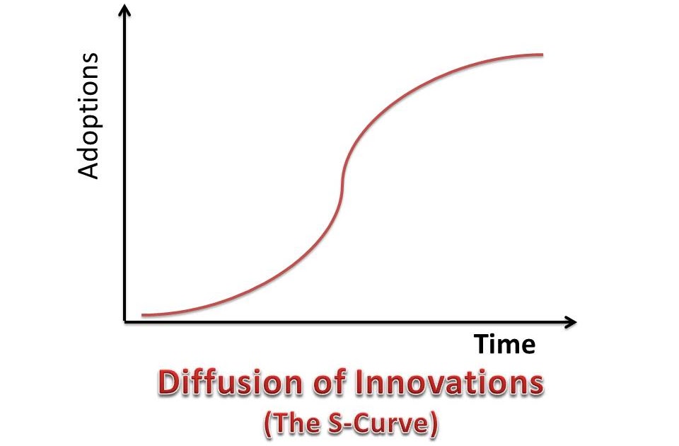 essay on diffusion of innovation theory essay on diffusion of innovation theory