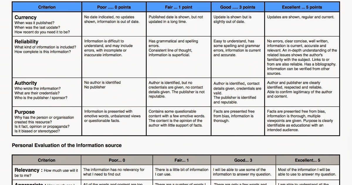 evaluation test About us a department within the office of accountability and reporting, t he assessment department provides access to a comprehensive and coherent assessment system. evaluation test About us a department within the office of accountability and reporting, t he assessment department provides access to a comprehensive and coherent assessment system.