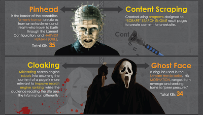 Content Scraping and Cloaking Content Scraping and Cloaking