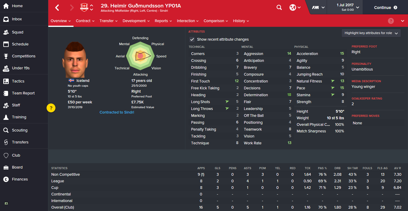 FM 2016 Icelandic Youth Academy Challenge Part 4 Football Manager