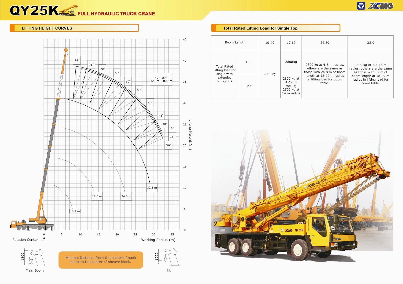 xcmg 25 ton crane load chart - Focus