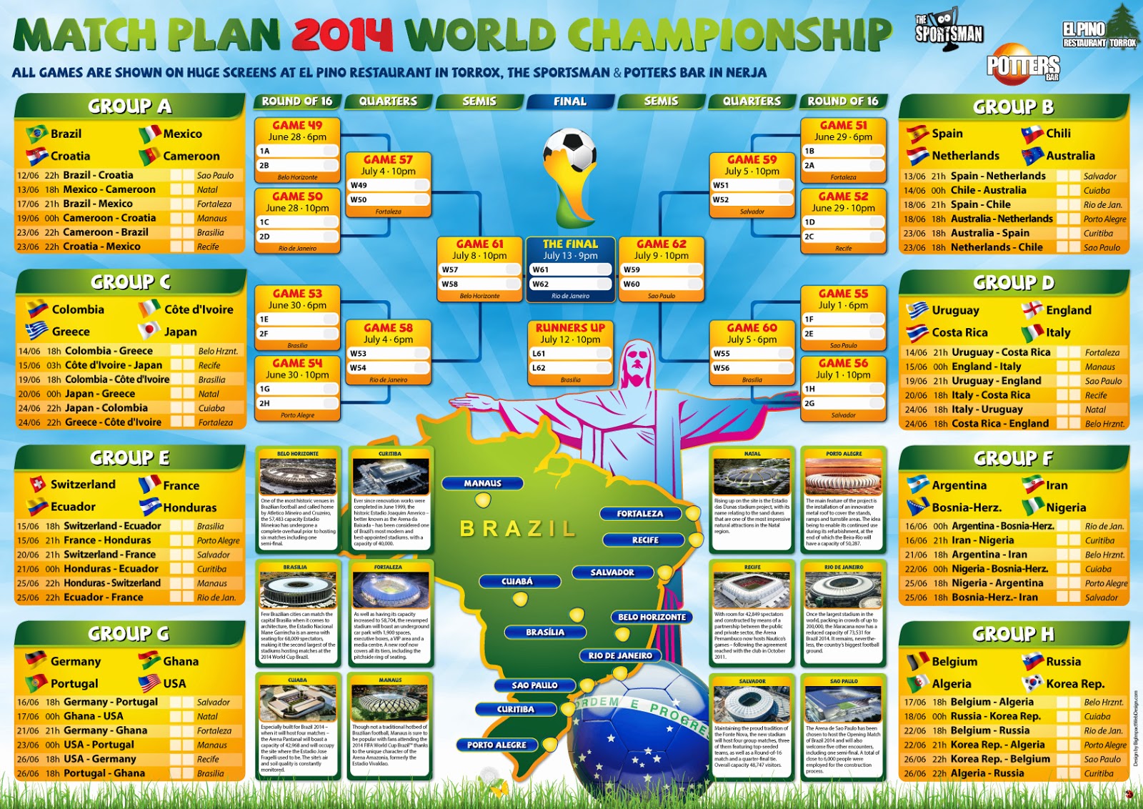 World Cup Results 2014 Chart