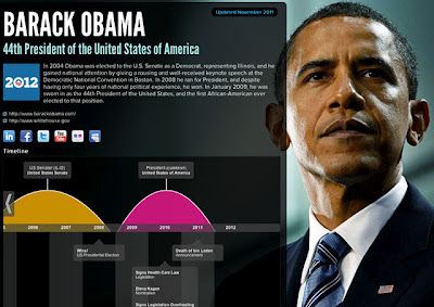  interface revu Obama