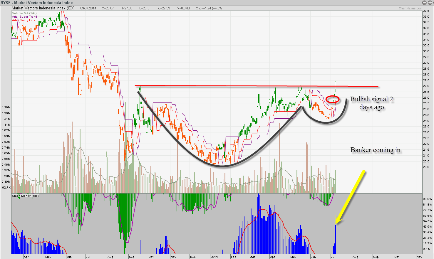 Idx trading system
