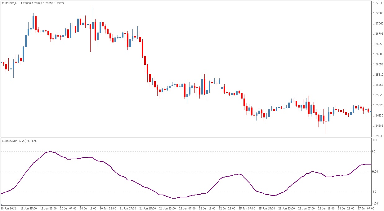 Forex mv