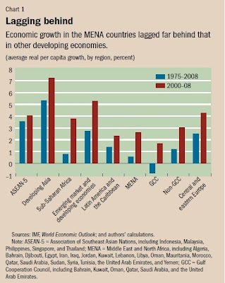 Patterns of Uveitis in the Middle East and Europe