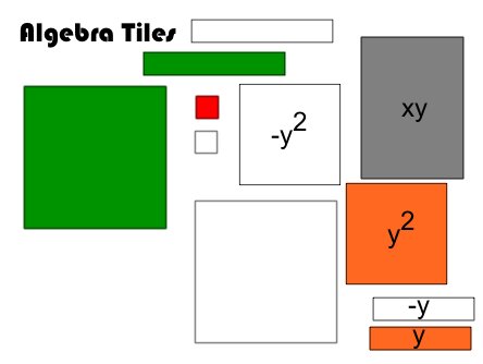 Virtual Algebra Tiles