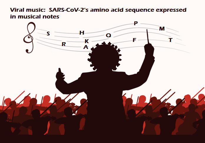 Viral Music - SARS-CoV-2 expressed in musical notes