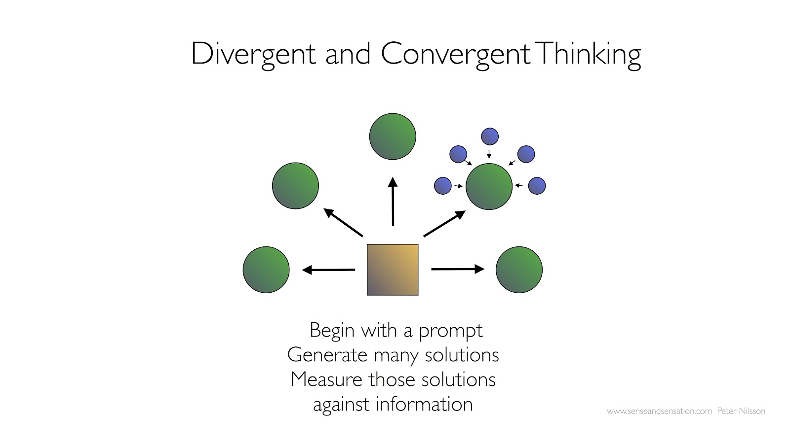 converge definition The definition of convergence refers to two or more things coming together, joining together or evolving into one an example of convergence is when a crowd of people all move together into a unified group. converge definition The definition of convergence refers to two or more things coming together, joining together or evolving into one an example of convergence is when a crowd of people all move together into a unified group.