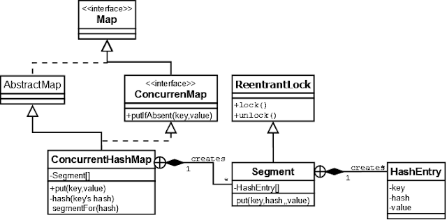 LinkedHashMap class diagram