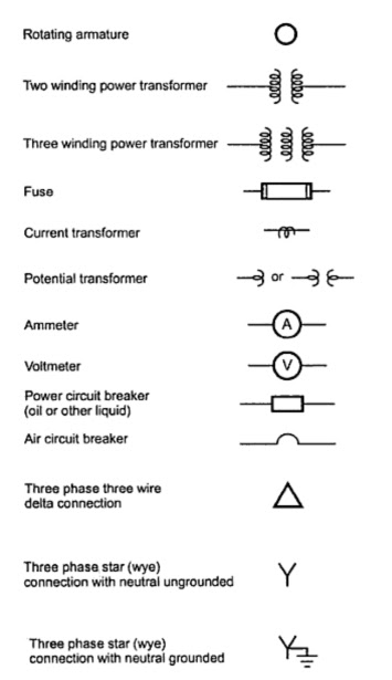 Single Line Diagram Of Power System