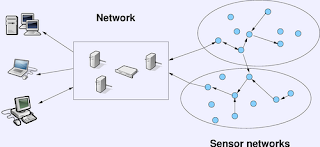 delay-tolerant networking (DTN) delay-tolerant networking (DTN)