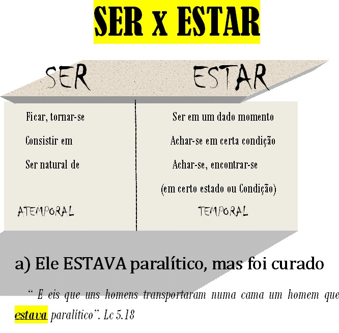 forms of ser and estar