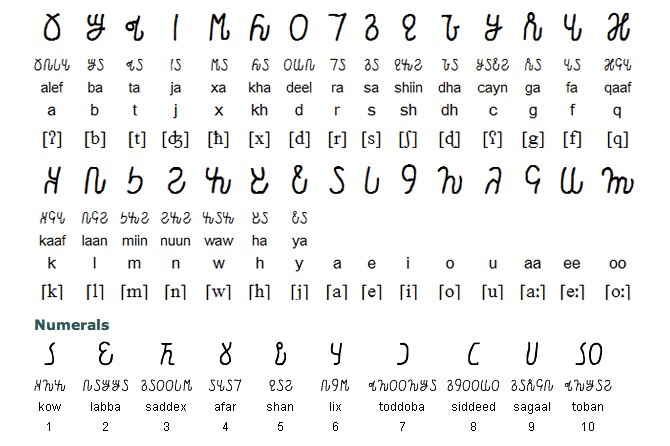 What makes a strong writer picture