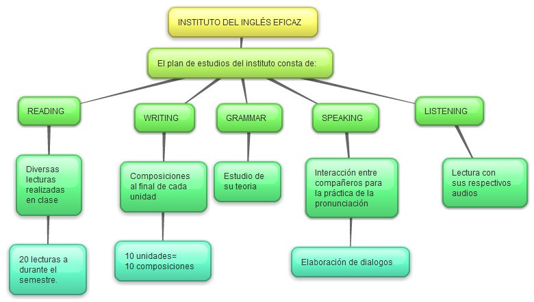Mdt business plan image 4