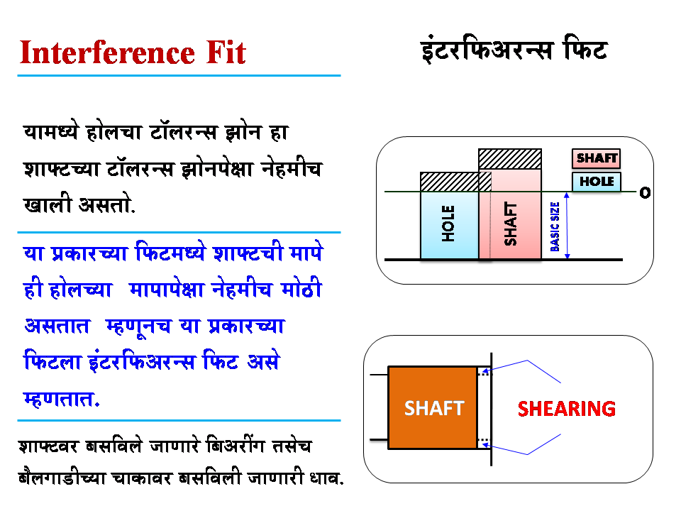 Limit, Fit And Tolerance (मराठी मध्ये) 52. What is Interference Fit