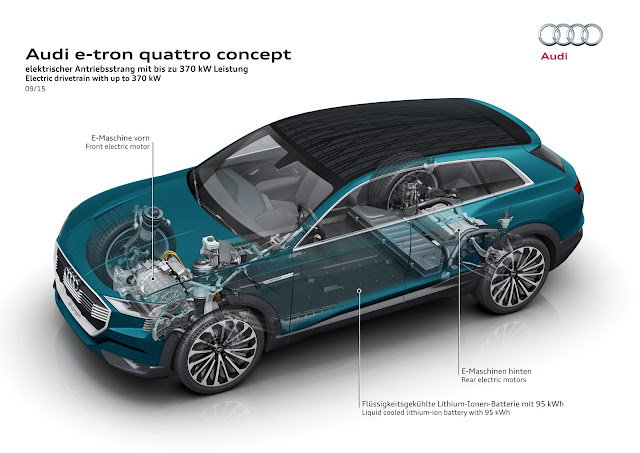 Audi e-tron quattro Audi e-tron quattro concept