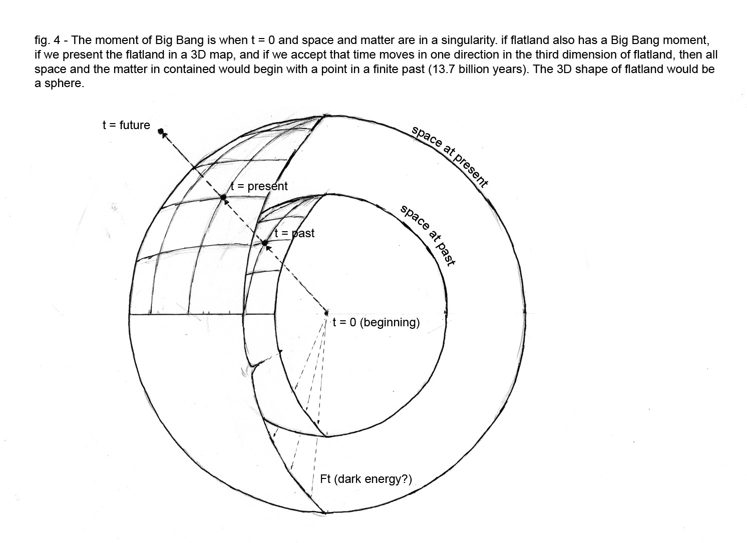 Adrian Wonoto FLATLAND UNIVERSE