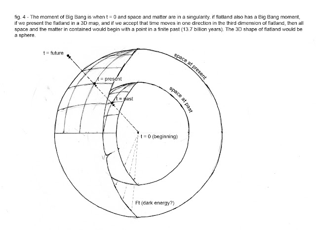 figure+4+3D+map+of+flatland.jpg