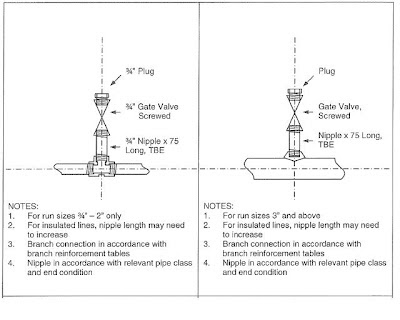 Process Vent Assembly-3 & 4 Process Vent Assembly-3 & 4