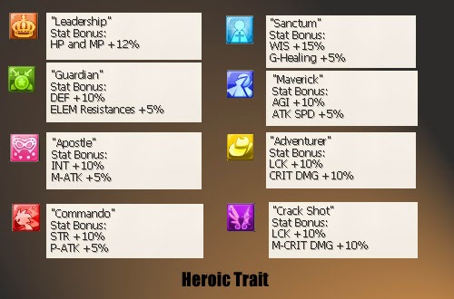 Eden Eternal Heroic Traits