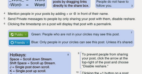 google formatting bold _italic_ strikethrough google plus formatting cheat sheet