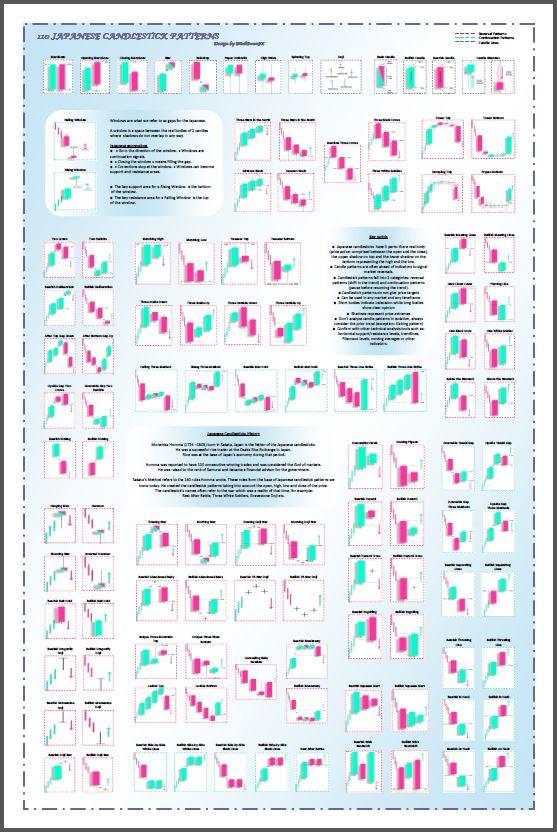 Encyclopedia Chart Patterns Thomas Bulkowski Pdf Free