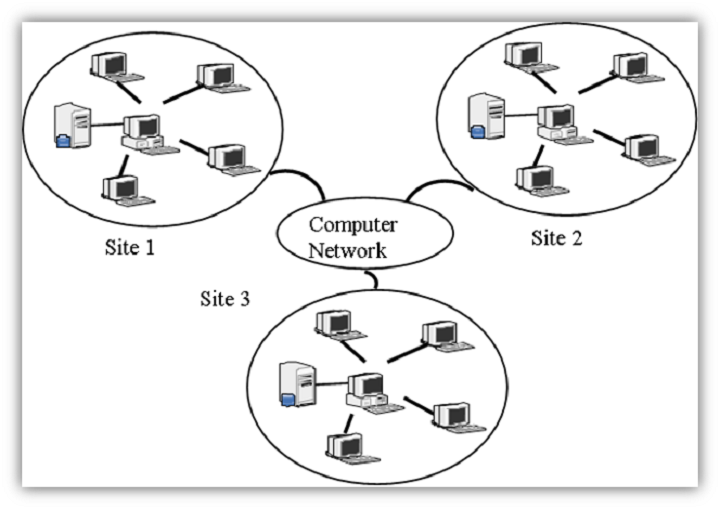 Database Terdistribusi
