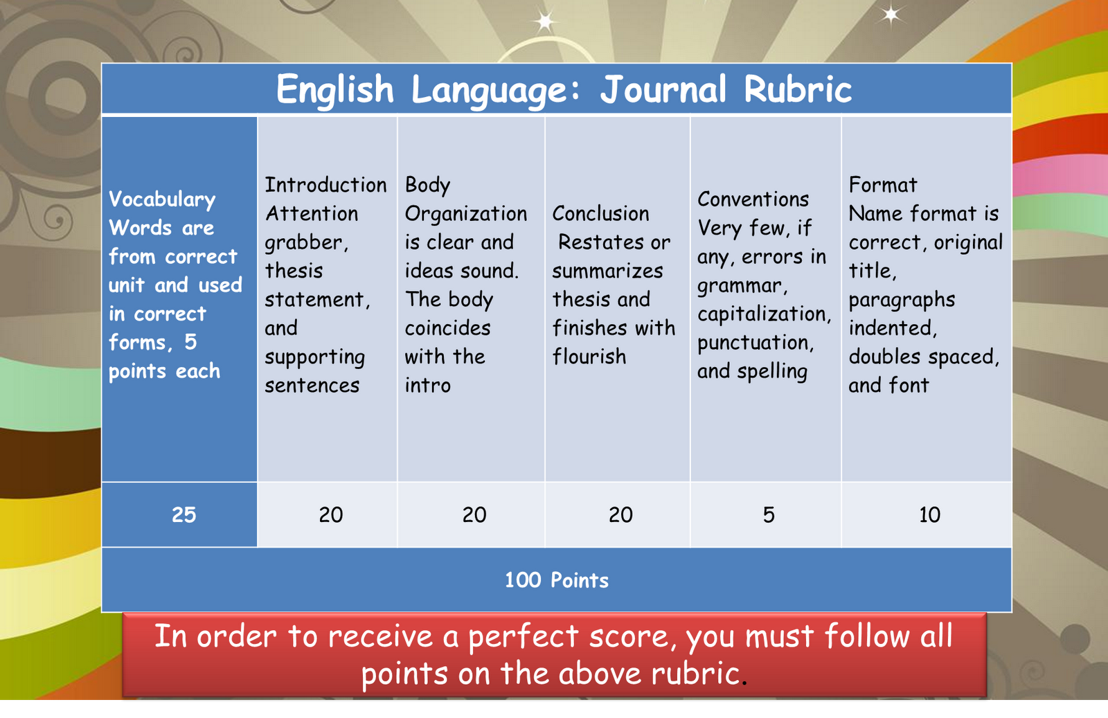 Language Grade 7 Journal Rubric