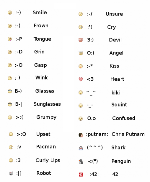 emoticon fb