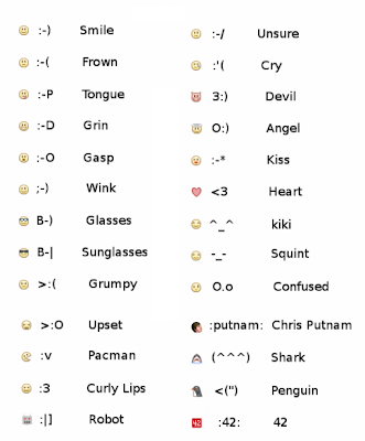 7000+ Gambar Emoticon Huruf Gratis 7000+ Gambar Emoticon Huruf Gratis